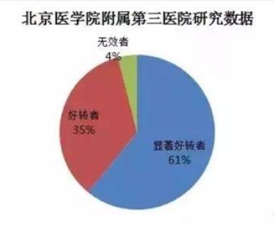 晚上睡不著……怎么辦