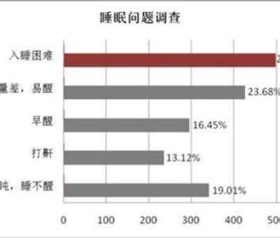 母親節(jié)，健康美麗是送給母親最好的禮物